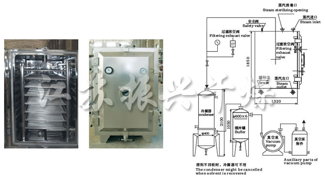 FZG/YZG方形、圓形靜態(tài)真空干燥機結構示意圖