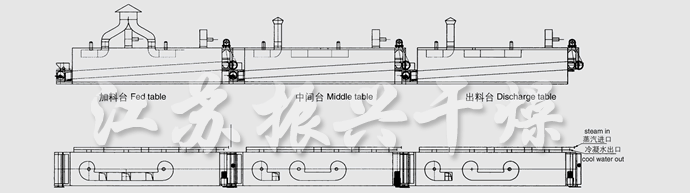 DWC系列脫水蔬菜帶式干燥機(jī)結(jié)構(gòu)示意圖